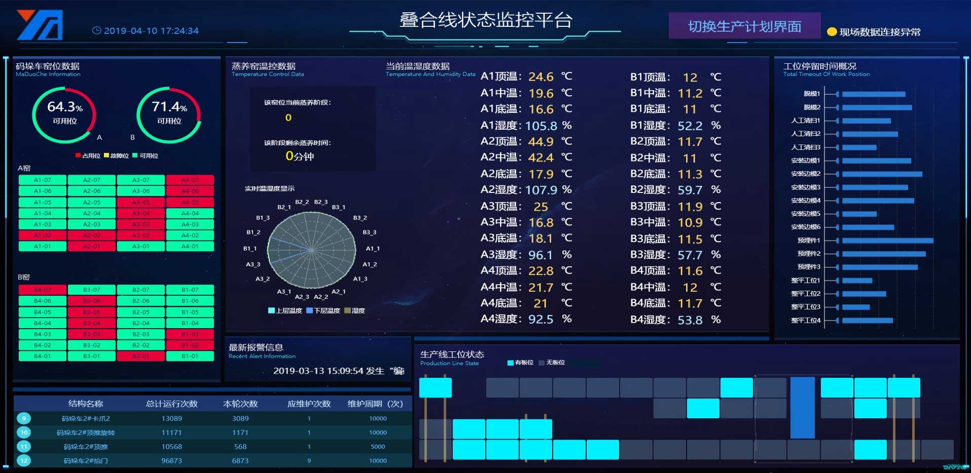 IPC生產管理系統(tǒng)